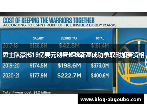 勇士队豪掷19亿美元创奢侈税新高成功争取附加赛资格